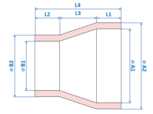 Technische Zeichnung eines Reduzierstücks mit Maßangaben für Längen (L1–L4) und Durchmesser (A1, A2, B1, B2) zur individuellen Fertigung von Rohrverbindern.
